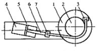 轉(zhuǎn)臺(tái)式拉彎機(jī)的工作原理